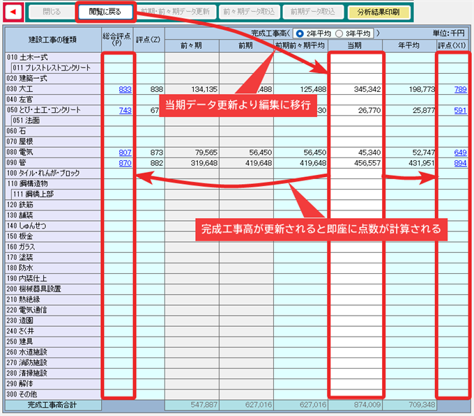 完成工事高(X1)データ投入と現状分析