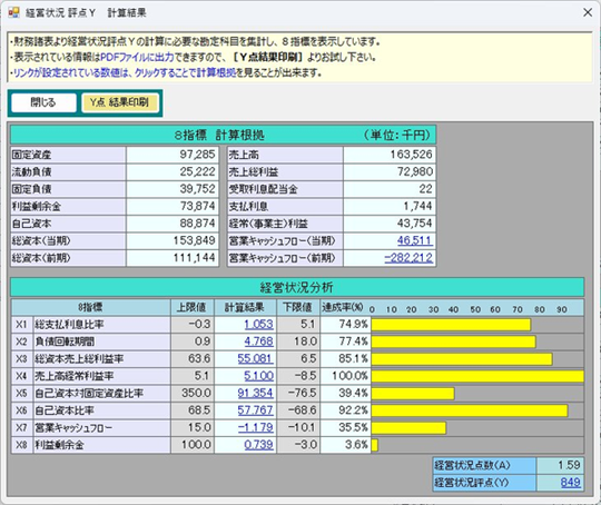 経営状況Ｙ点の計算結果