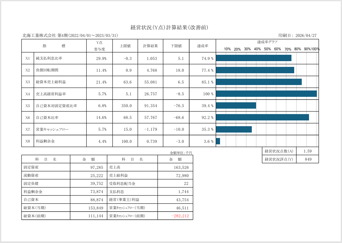 Y点８指標結果とグラフのPDF表示