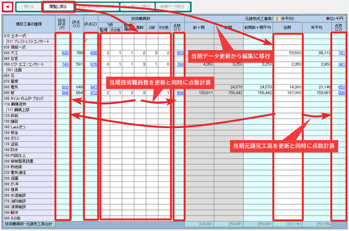 技術職員・元請高(Z)データ投入と現状分析