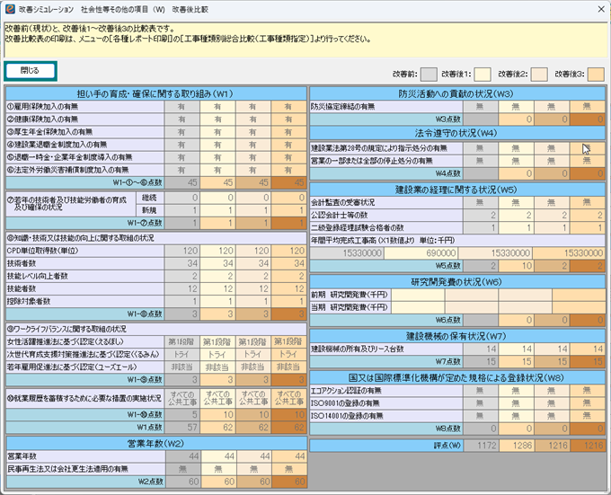 その他の審査項目(W)の改善後比較