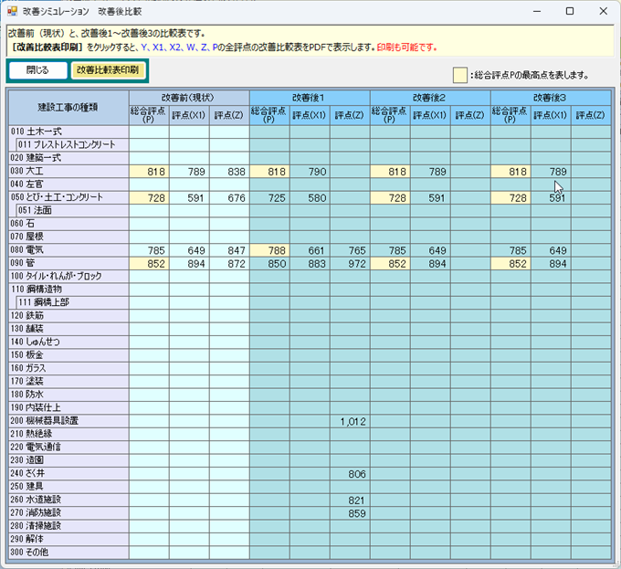完成工事高X2点の改善後比較