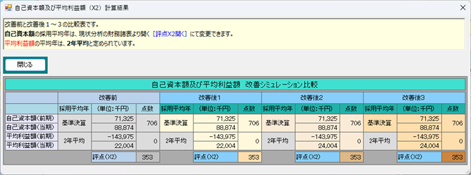 評点Ｘ２計算結果比較