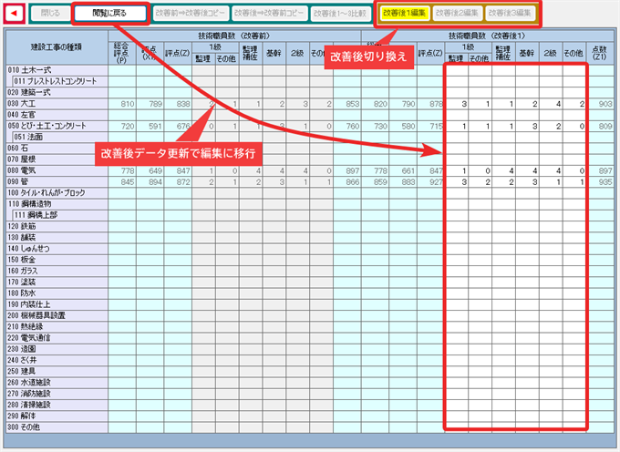 技術職員数(Z1) 改善シミュレーション