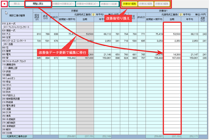 元請完成工事高(Z2) 改善シミュレーション