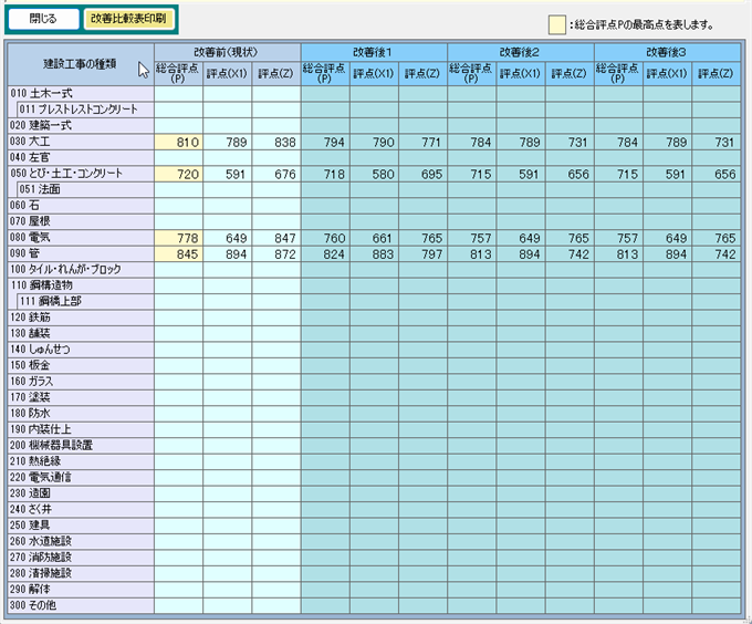 元請完成工事高(Z2)の改善後比較