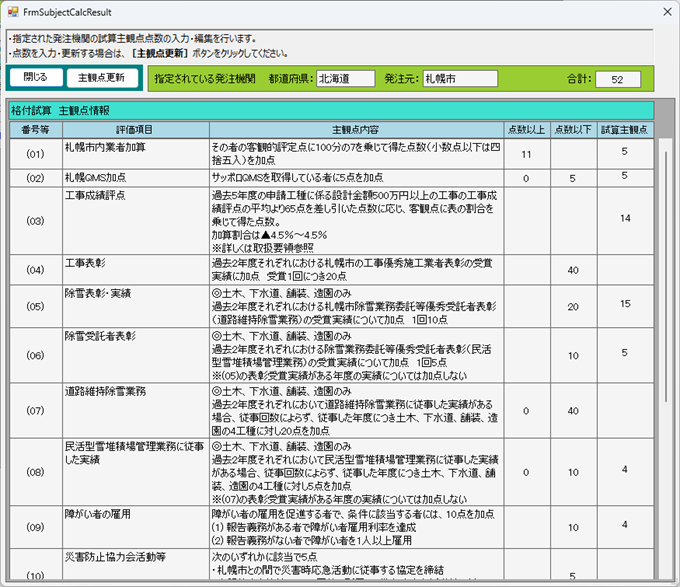 主観点の試算