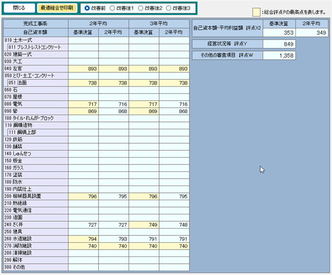 完成工事高・自己資本額の平均年最適組合せ