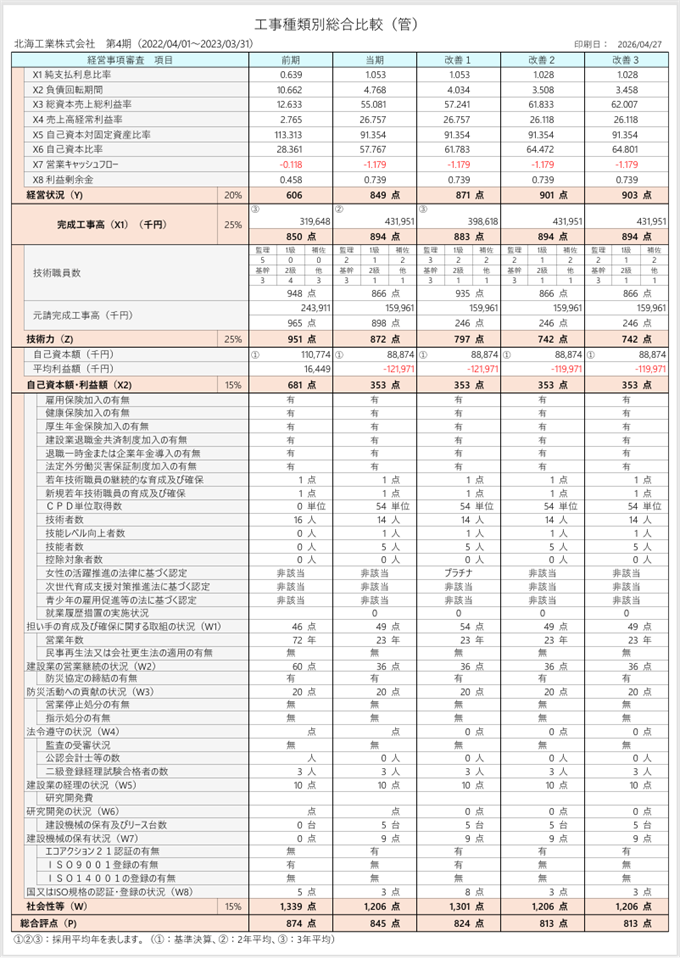工事種類別総合比較(工事種類指定)