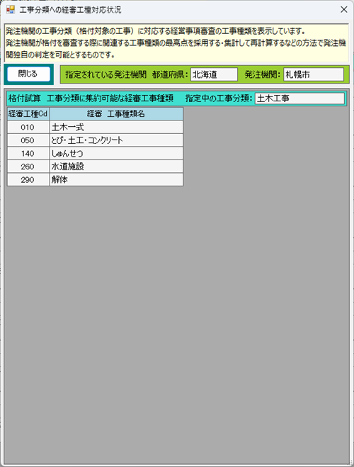 発注機関の工事分類に対応する経審の対応工事種類