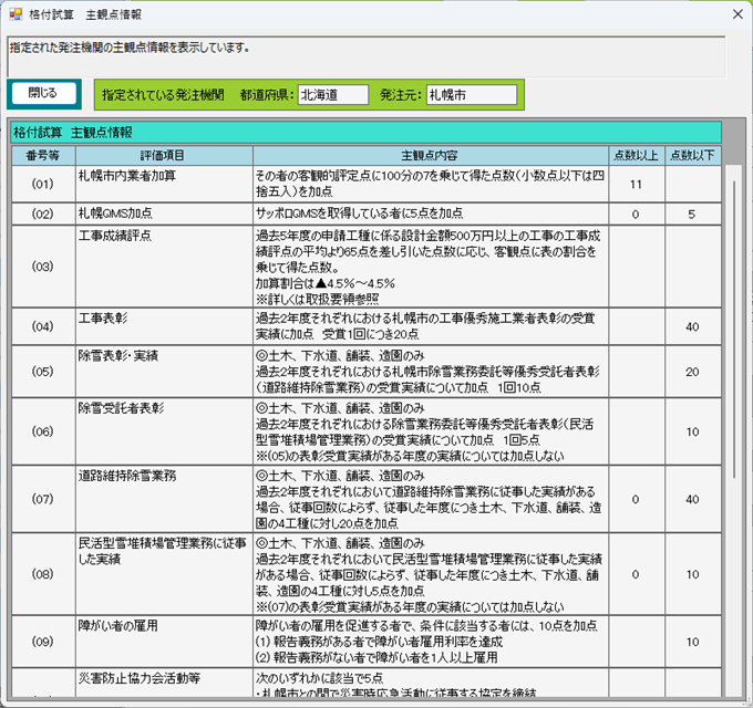 発注機関の主観点情報
