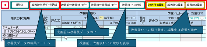 完工高X1,他の審査項目W,技術職員Z1,元請完工高Z2の改善シミュレーション