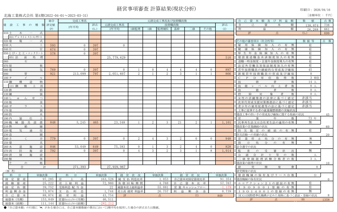 経審計算結果