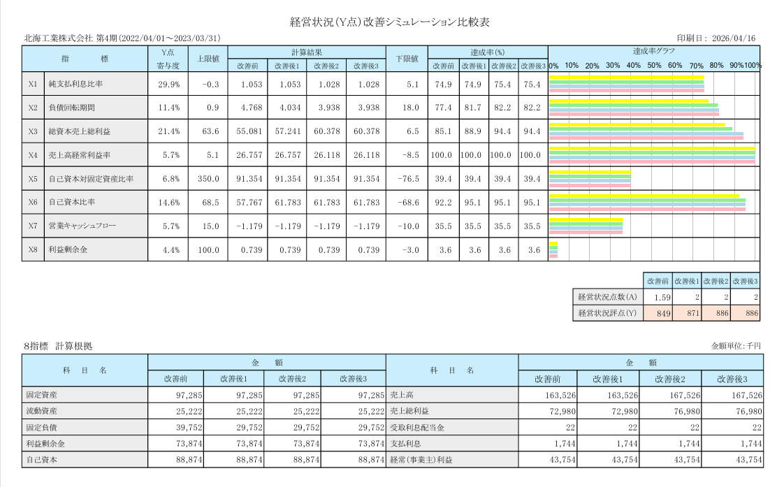 経審シミュレーション