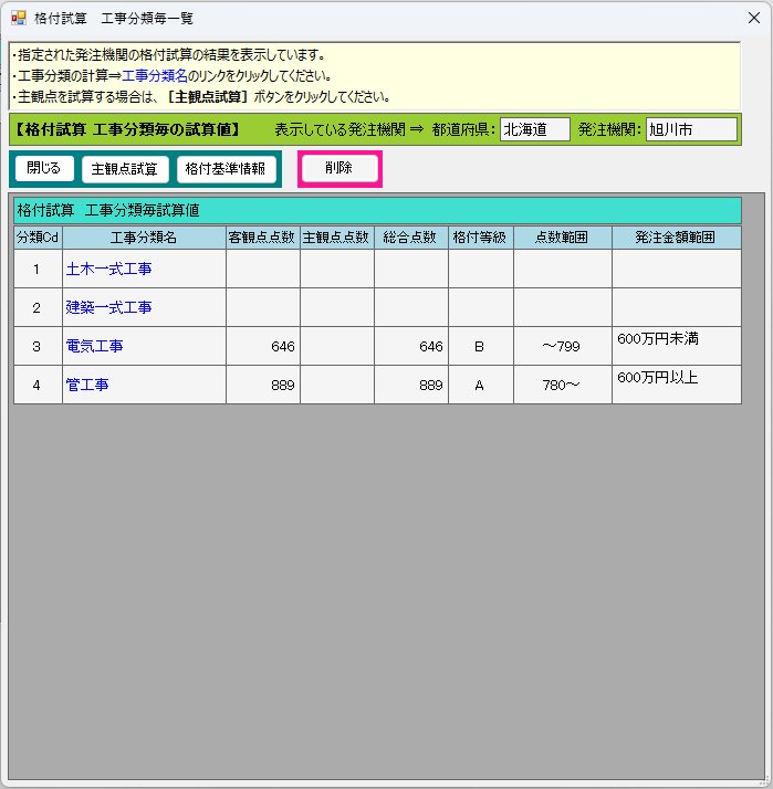 格付試算