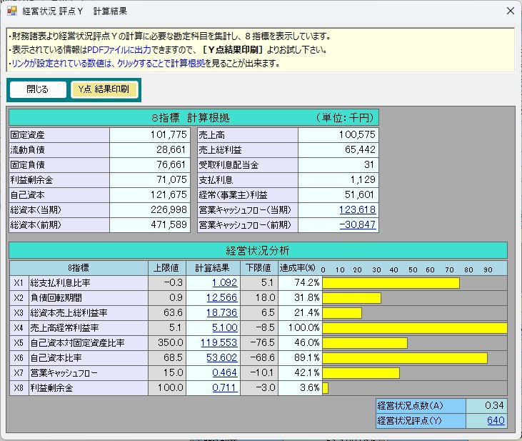 8指標 計算結果